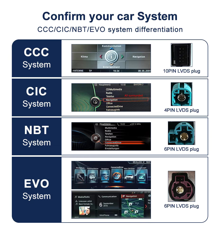2010–2017 BMW 5 Series 12.3" Digital Cockpit Android Car Multimedia IPS Touchscreen, OEM Style